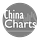 China Charts