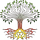 Root and Branch