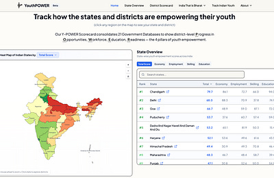 India's Democracy and Development