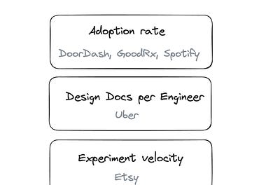 Inside 's Engineering Culture - by Gergely Orosz