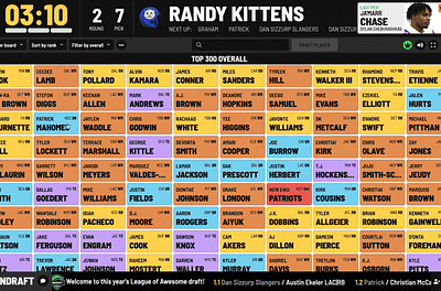 FanDraft Online Fantasy Football Draft Board