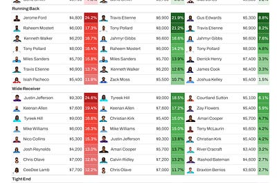 Mayo Media Network - Fantasy Sports & Betting 