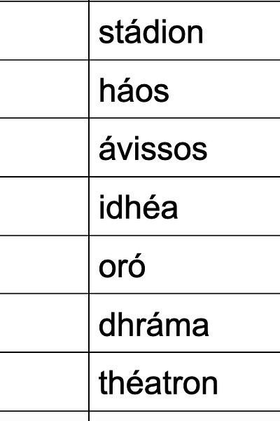 Review the Vocabulary! - by Classical Wisdom