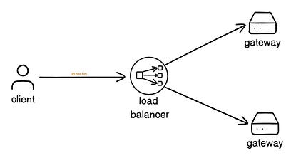 Installing More Than a Single Instance of API Gateway for High Availability