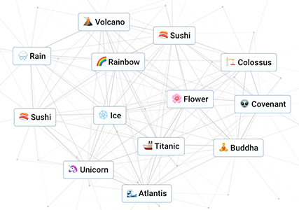 network of concepts in Infinite Gen