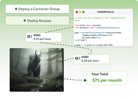 Salad GPU Cloud for Generative AI 