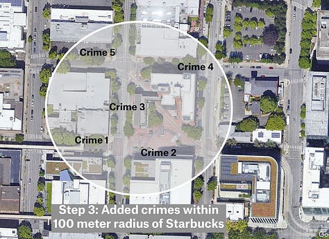 Visualizing the steps taken to download, filter, and add the crimes near Starbucks locations.