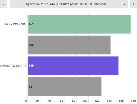 RTX 4070 Ti benchmarks