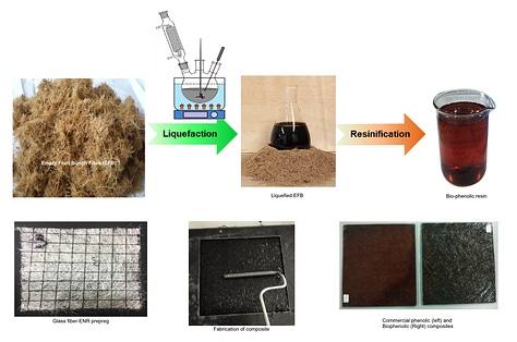 Bio-Phenolic Elastomer Composite