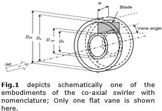 Swirl Number Selection for Reduction of Various Forms of Jet Noise