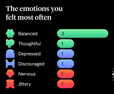 Screenshots from How We Feel showing that I felt many emotions