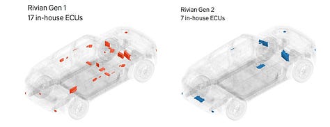 Detailed Rivian Gen2 E/E Architecture as per Rivian Investor Day 2024