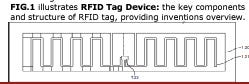 Reusable Passive RFID Sensor for Structural Health Monitoring