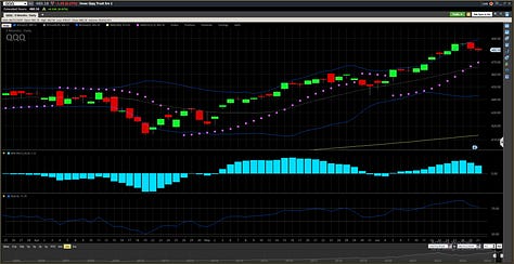 TNA TQQQ and QQQ June 2024 Charts