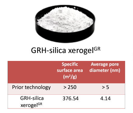 Biogenic Nanosilica Xerogel From Glutinous Rice Husk, A Low Cost Renewable Resource