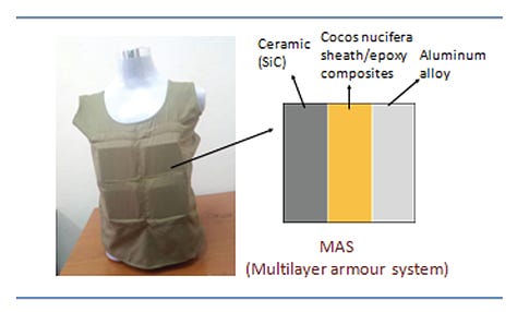 Techno Economic Hard Body Armour