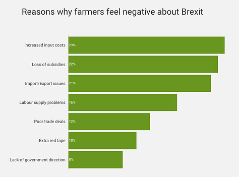 Graphs indicating attitudes towards Brexit and Free-Trade Deals.