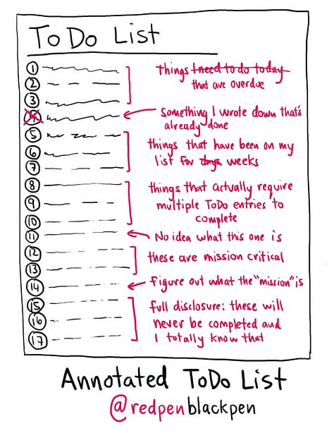 Multiple comics about ToDo lists.