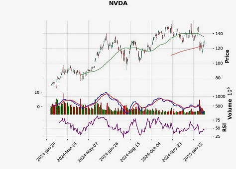 Stock Charts