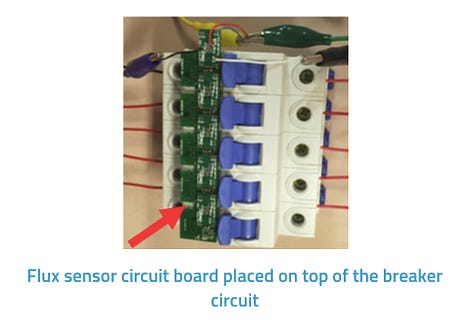 Non-intrusive Power Measurement Method and System for Smart Meters