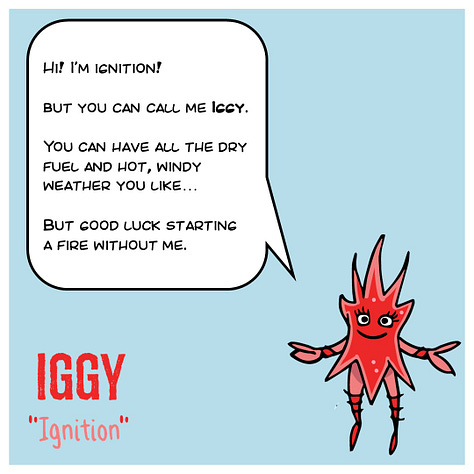 Stills from a nine panel (but five image) comic strip about Iggy, one of the four friends of fire