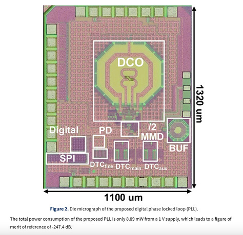 Combating Fractional Spurs in Phase Locked Loops to Improve Wireless System Performance in Beyond 5G