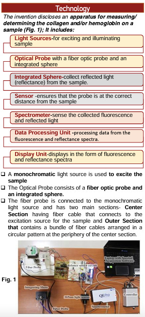 Transdermal Collagen and Hemoglobin Sensor