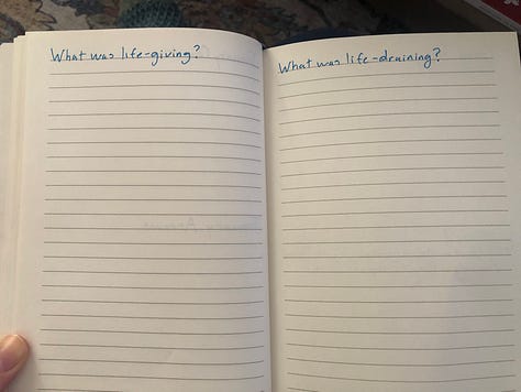 A series of handwritten journal spreads. (1) A blank journal spread with every January Monday date written in half pages (2) Journal spread that says January Questions and January Arrows (3) Journal spread that says "What was life giving?" on the left and "What was life draining?" on the right, (4) Journal spread that says Monthly Examen at the top and headers on each page -- Mind, Body, Spirit, Relationships, Work, Home, Resources, Creativity, and (5) Journal Spread that says "Good Things" at the top and four subheads - Read, Listened, Watched, Made.