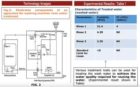 Washing Machine with Rinse Water Treatment and Reuse