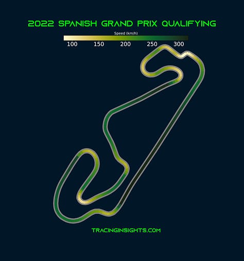 2022 Spanish Grand Prix Pole Lap Telemetry