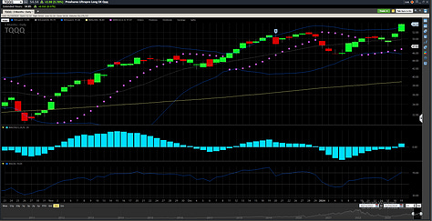 TNA TQQQ and QQQ January 2024 Charts