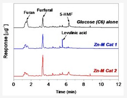 Production of Bio-Furfural with High Throughput and Selectivity