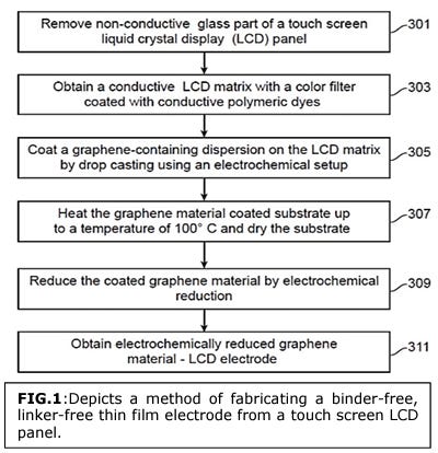 LCD-supported Thin Film Graphene Electrodes