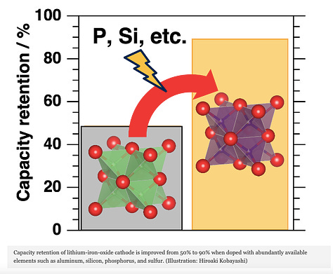 Cost-Effective, High-Capacity, and Cyclable Lithium-ion Battery Cathodes