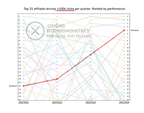 Facebook Lead Generation Performance