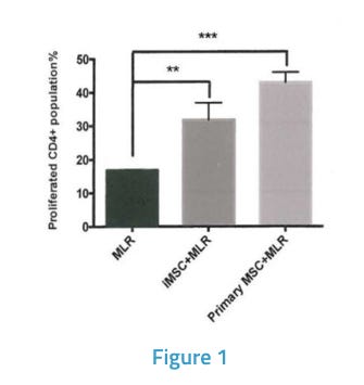 Method and Usage of Immune Potent iMSCs From Human Derived Mesenchymal Stem Cells