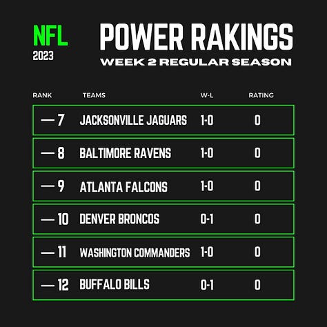 A list of teams ranked by certain metrics