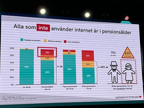 Några bilder från lanseringen av Svenskarna och internet 2024