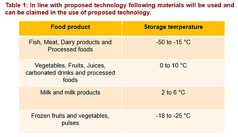 Transit Food Storage Device with Multi-layer Energy Storage Insulation