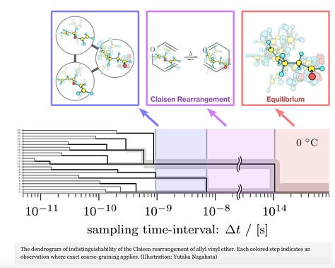 Bridging the Gap - From Frequent Molecular Changes to Observable Phenomena