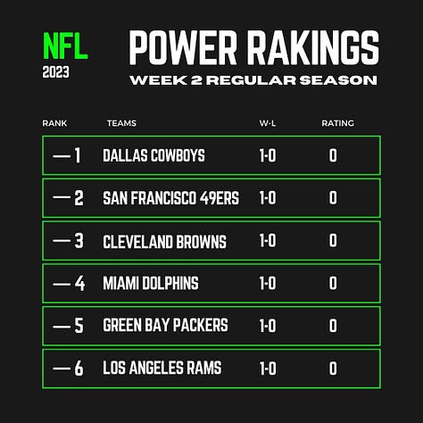 A list of teams ranked by certain metrics