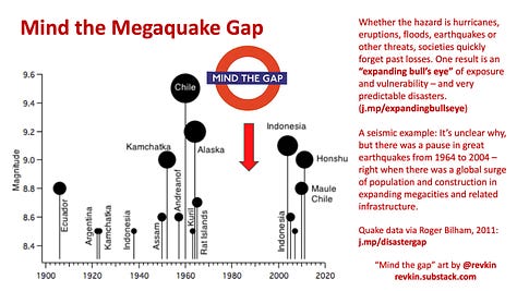 three illustrations showing how bad threats are missed on short time scales