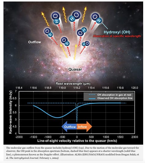 Gas on the Run – ALMA Spots the Shadow of a Molecular Outflow From a Quasar When the Universe Was Less Than One Billion Years Old