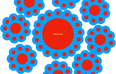 A gallery of different urban forms (Conurbanicty (a conurbation), Dispercity (a dispersed city), Hierarcity (A hierarchical city following Central Place Theory loosely), MonocentriCity (a mono centric city), P2P City (with many distinct, differently sized centres but no dominant centre), Polycentricity (with multiple equal sized centres))