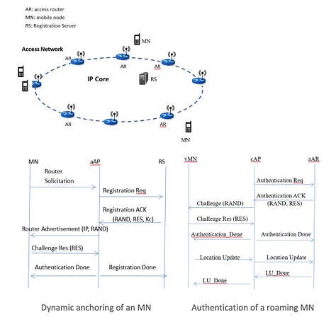 Handoff-Free Wireless Network Architecture