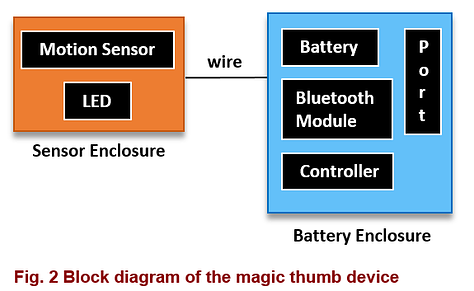 Magic Thumb: Finger Worn Gesture Controlled Bluetooth Keyboard and Mouse