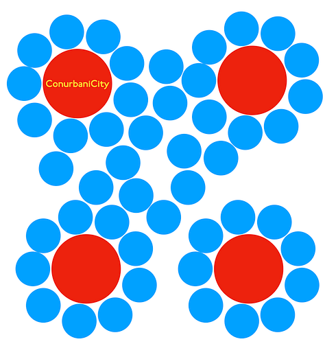 A gallery of different urban forms (Conurbanicty (a conurbation), Dispercity (a dispersed city), Hierarcity (A hierarchical city following Central Place Theory loosely), MonocentriCity (a mono centric city), P2P City (with many distinct, differently sized centres but no dominant centre), Polycentricity (with multiple equal sized centres))