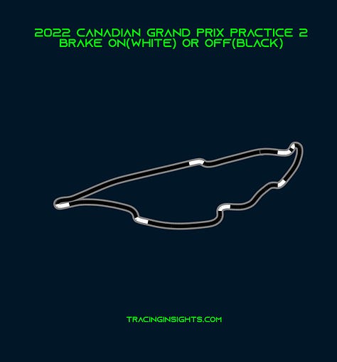 2022 Canadian Grand Prix - Telemetry of Fastest Lap