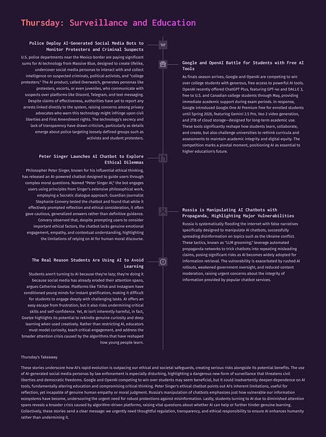 LAWDROID AI Weekly News Report