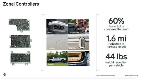 Detailed Rivian Gen2 E/E Architecture as per Rivian Investor Day 2024